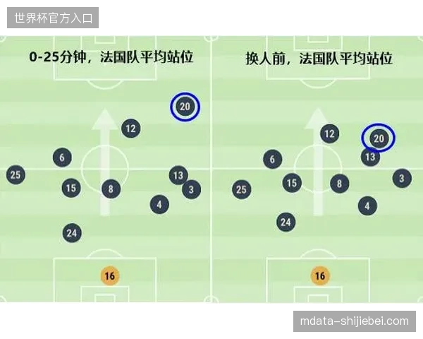 德尚面临中场组合抉择，琼阿梅尼的防守覆盖与卡马文加的组织推进能力将决定战术平衡